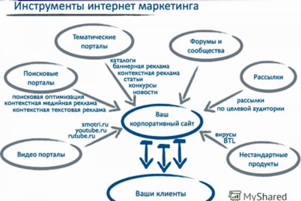 Кракен зеркало на сегодня